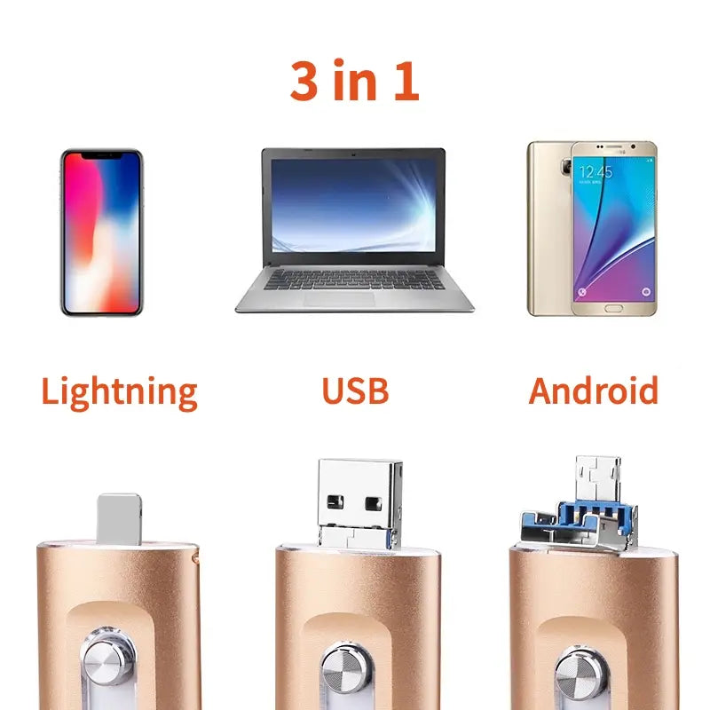 4-In-1 USB Flash Drive for Photo & Video Storage, 1Tb Capacity, Compatible with Android/Pc, No APP Needed, Ideal for Saving Memories